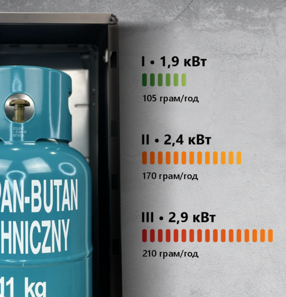 Обігрівач каталітичний Bartolini Primavera, на газу, 2,9 кВт, пропан/бутан, (Італія)  900 фото